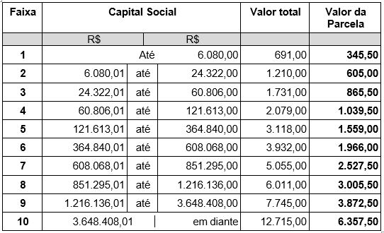 Contribuições Patronais - Sindinstalação 